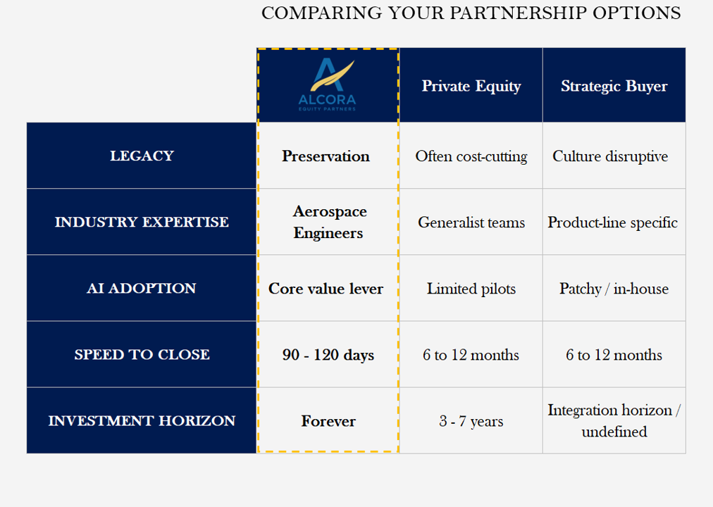 Partnership comparison table